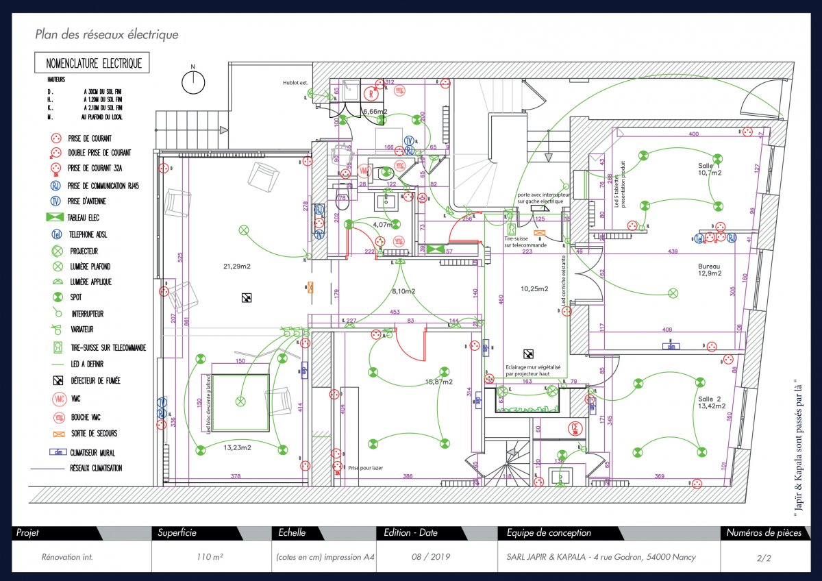 Profession libérale - Médecine esthétique